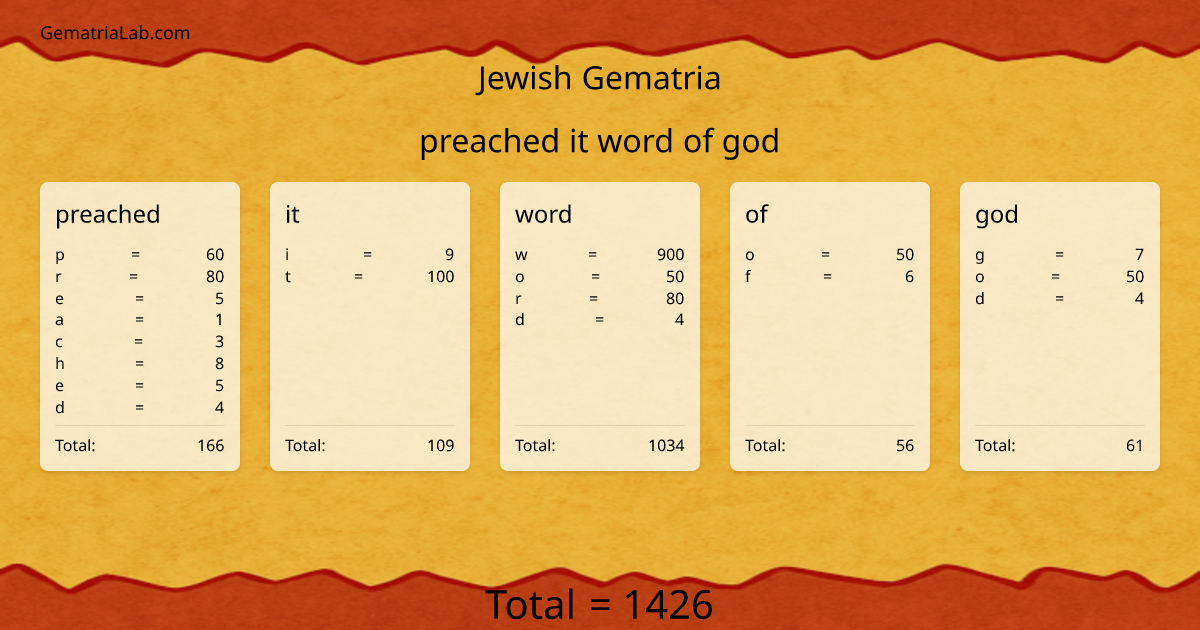 preached it word of god in jewish Gematria